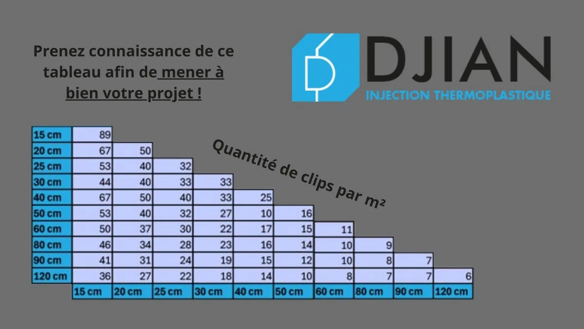 Croisillons Carrelage Autonivelant - 1mm 2mm 3mm - Toutes Quantités (250, 3mm) - Polyéthylène Haute Densité - Fabriqués en France